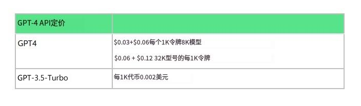 GPT-4 vs GPT-3.5-Turbo的区别